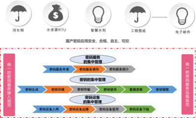 吉大正元榮獲《水利先進(jìn)實(shí)用技術(shù)推廣證書》，技術(shù)成果惠及水利行業(yè)